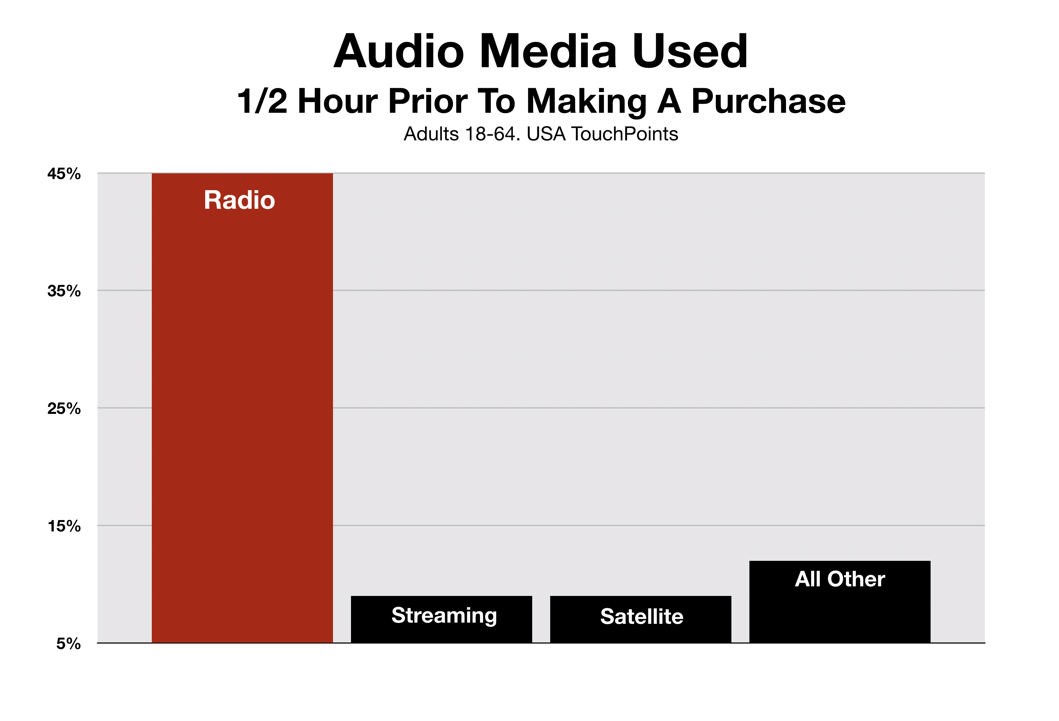 Advertise In Las Vegas Media Used Prior To Purchase