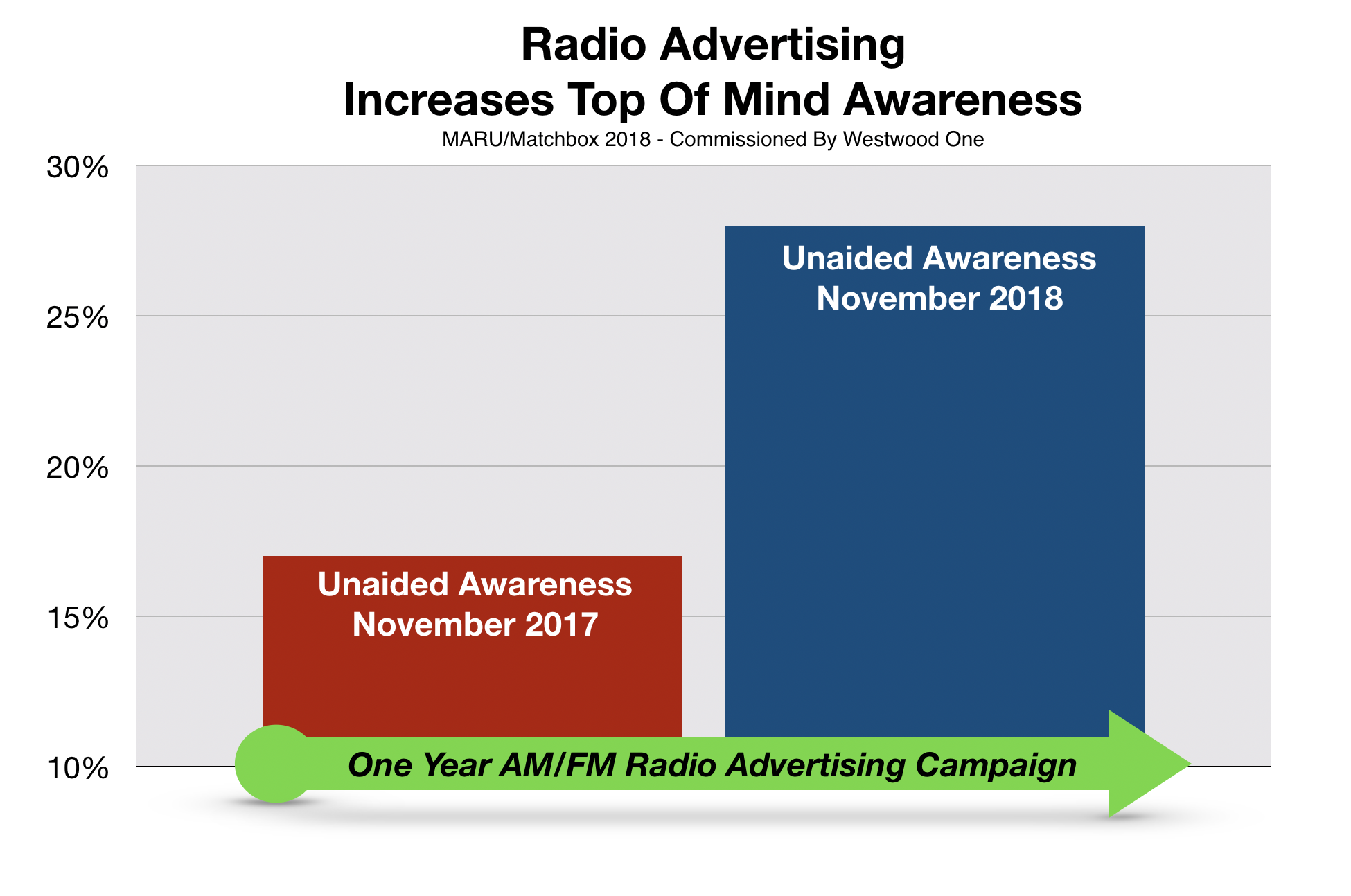 Advertise In Fayetteville Top Of Mind