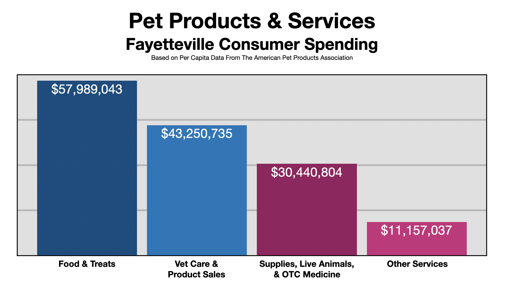 Advertise In Fayetteville, NC Pet Owners 2021