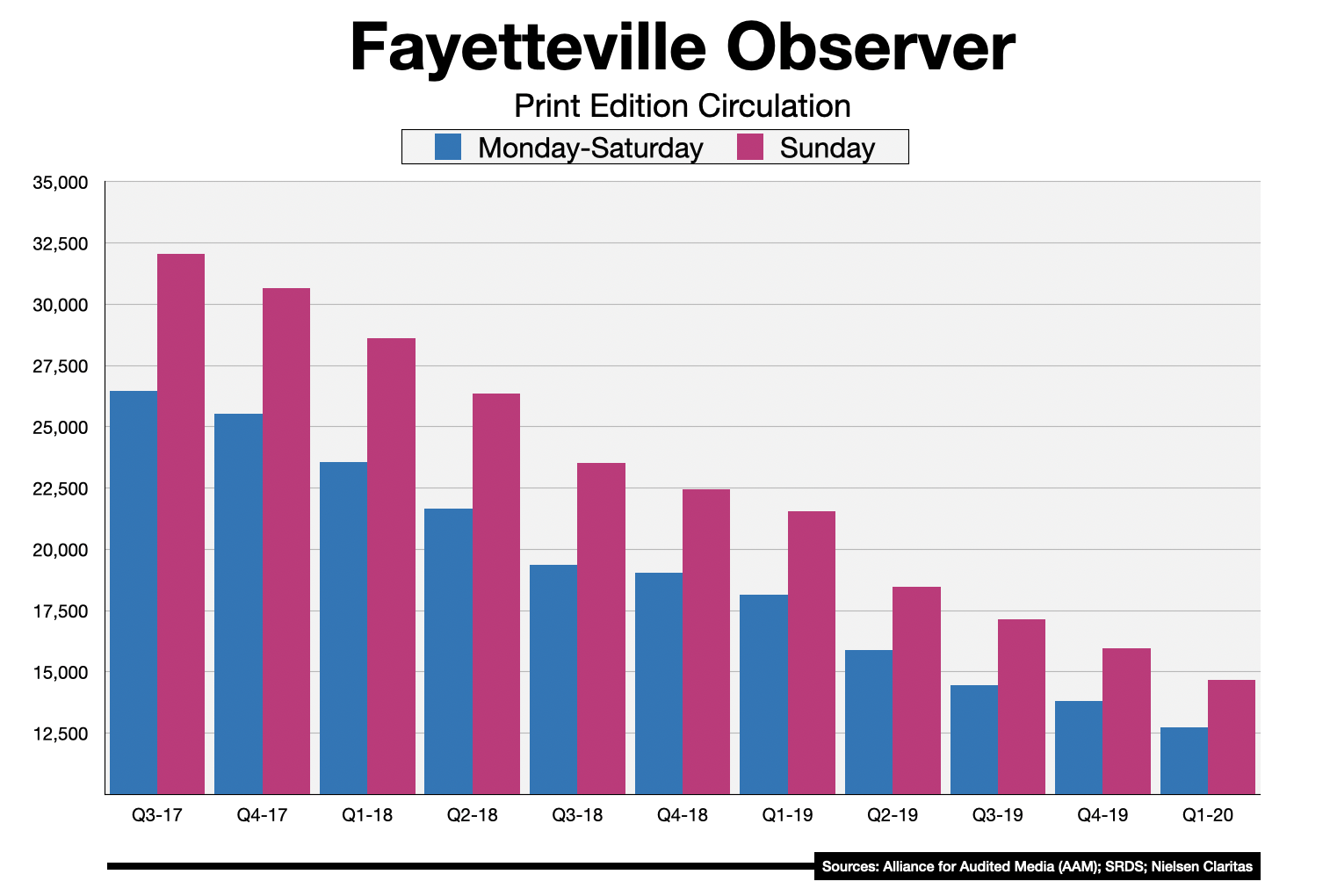 Advertise In The Fayetteville Observer (NC)