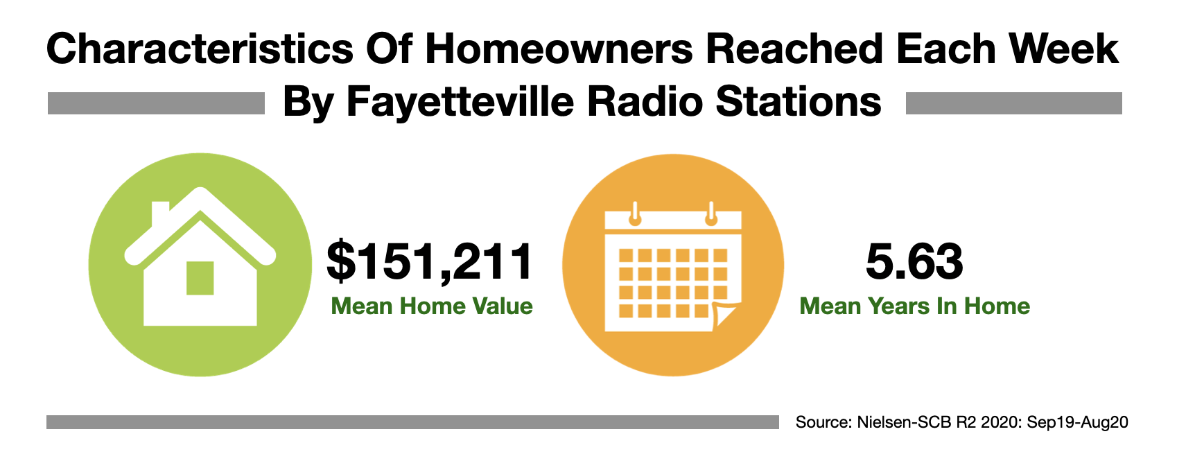 Advertise in Fayetteville Homeowners 2021