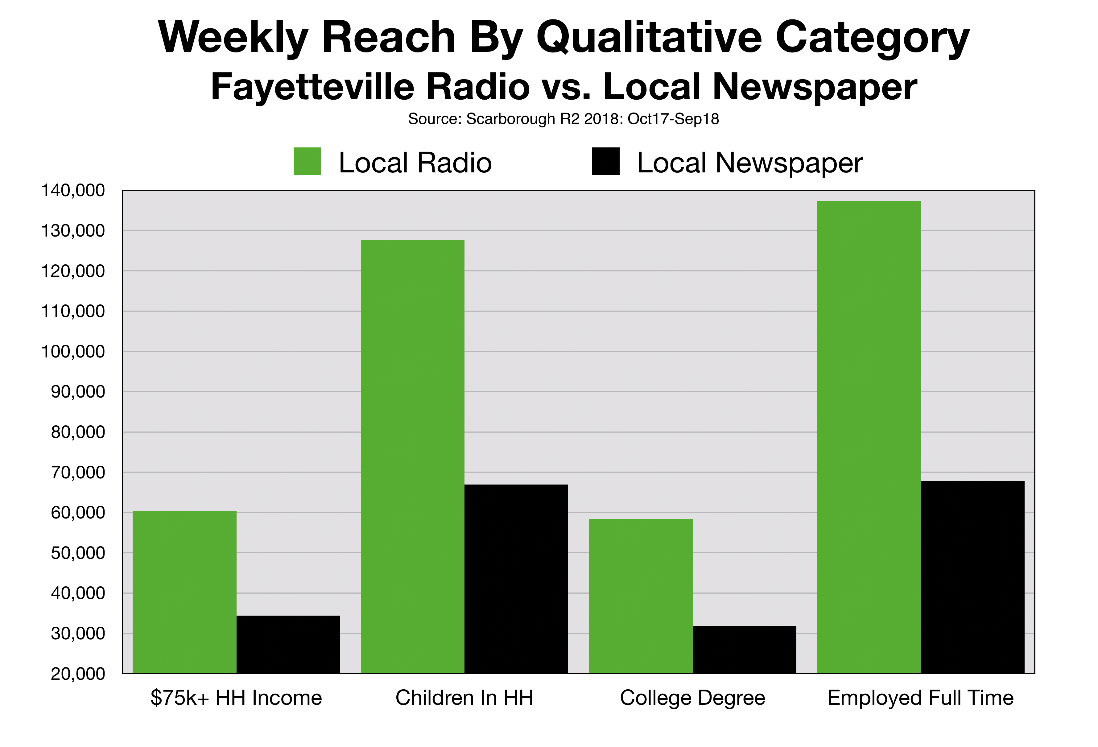 Advertise in Fayetteville Observer audience profile