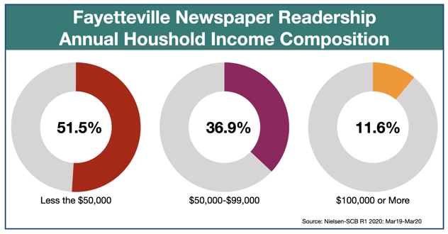 Advertise in The Fayetteville Observer Newspaper