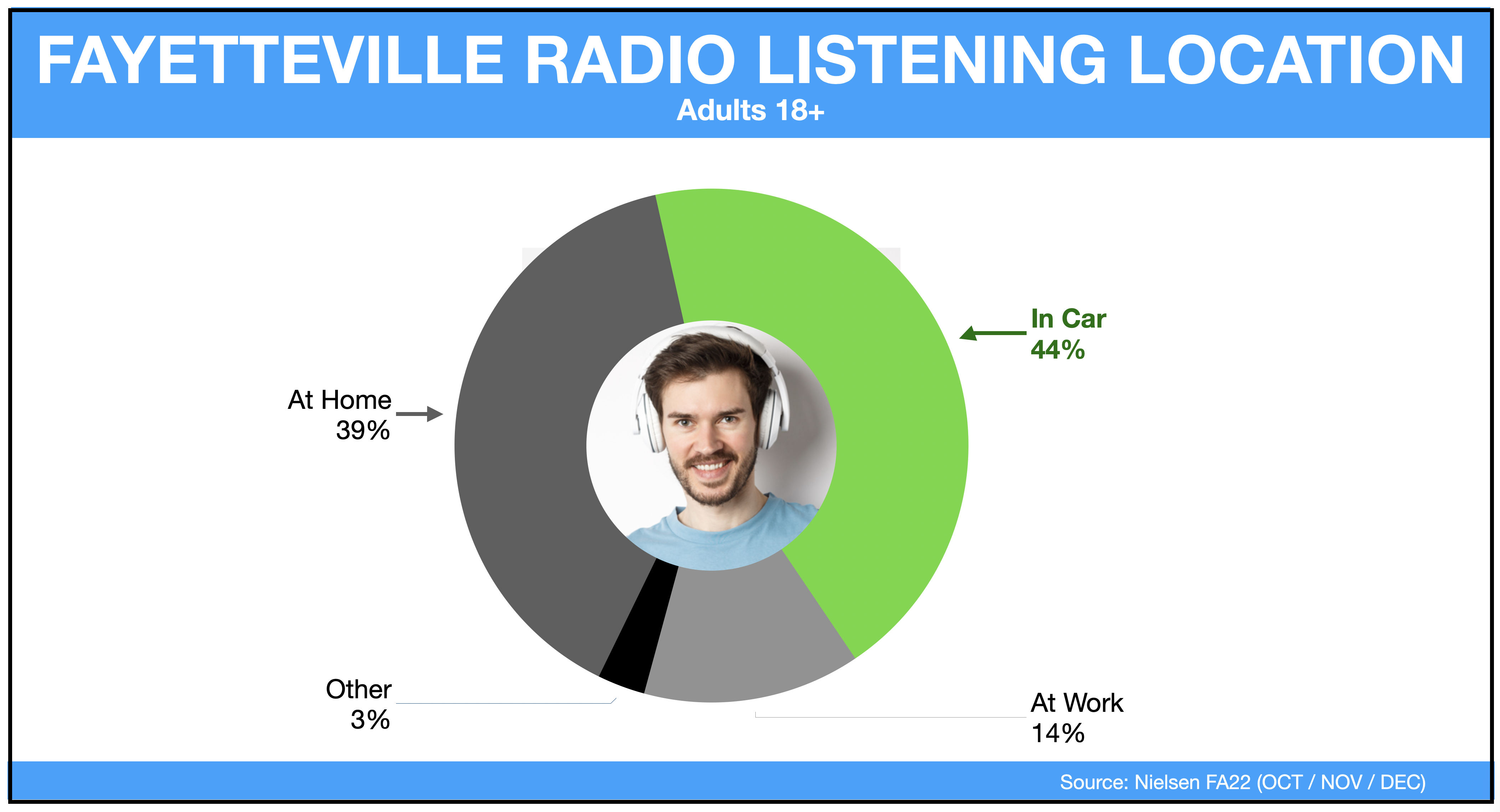 Advertising In Fayetteville In Car Audio 2023