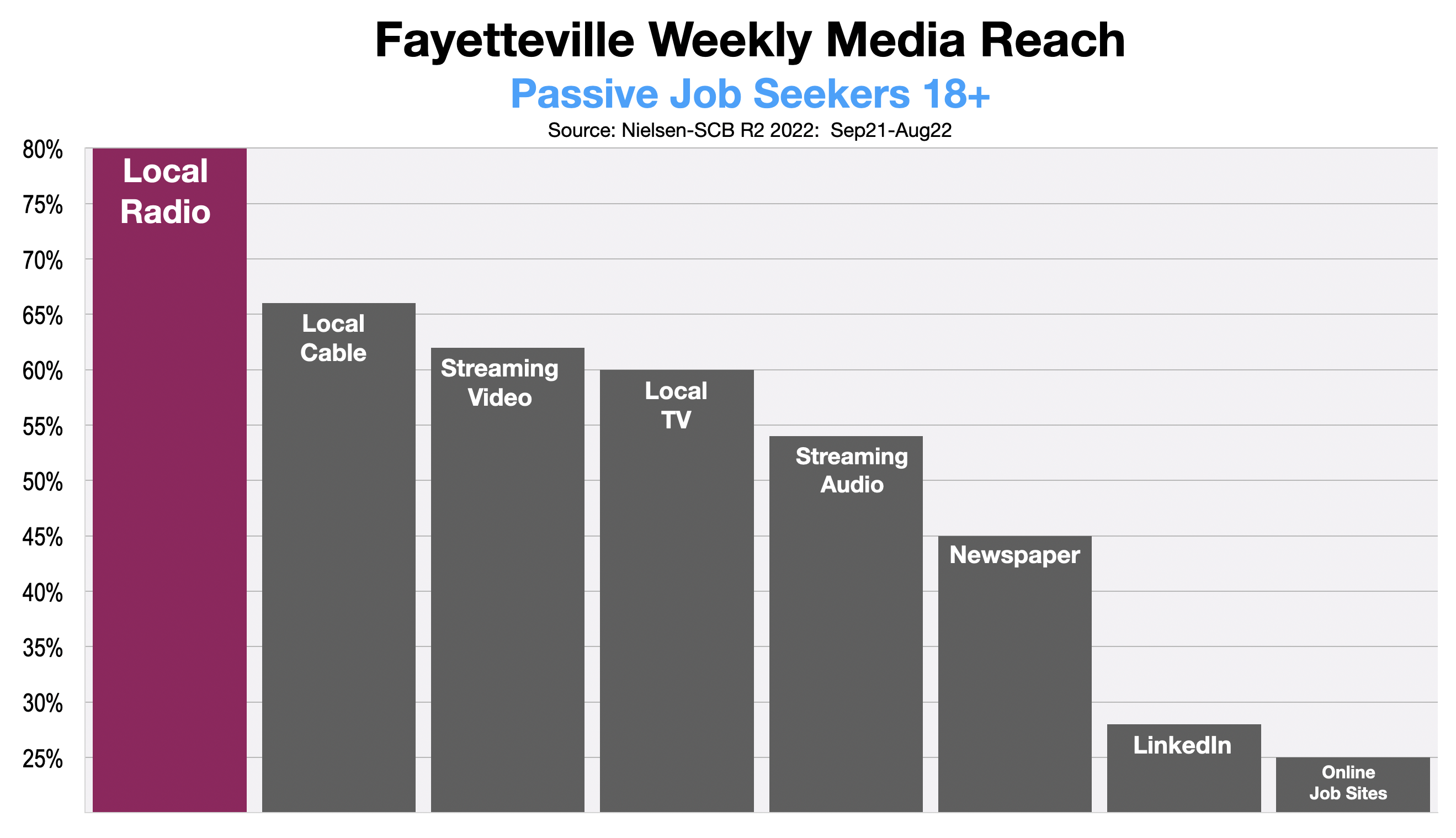 Advertising In Fayetteville Recruitment 2023