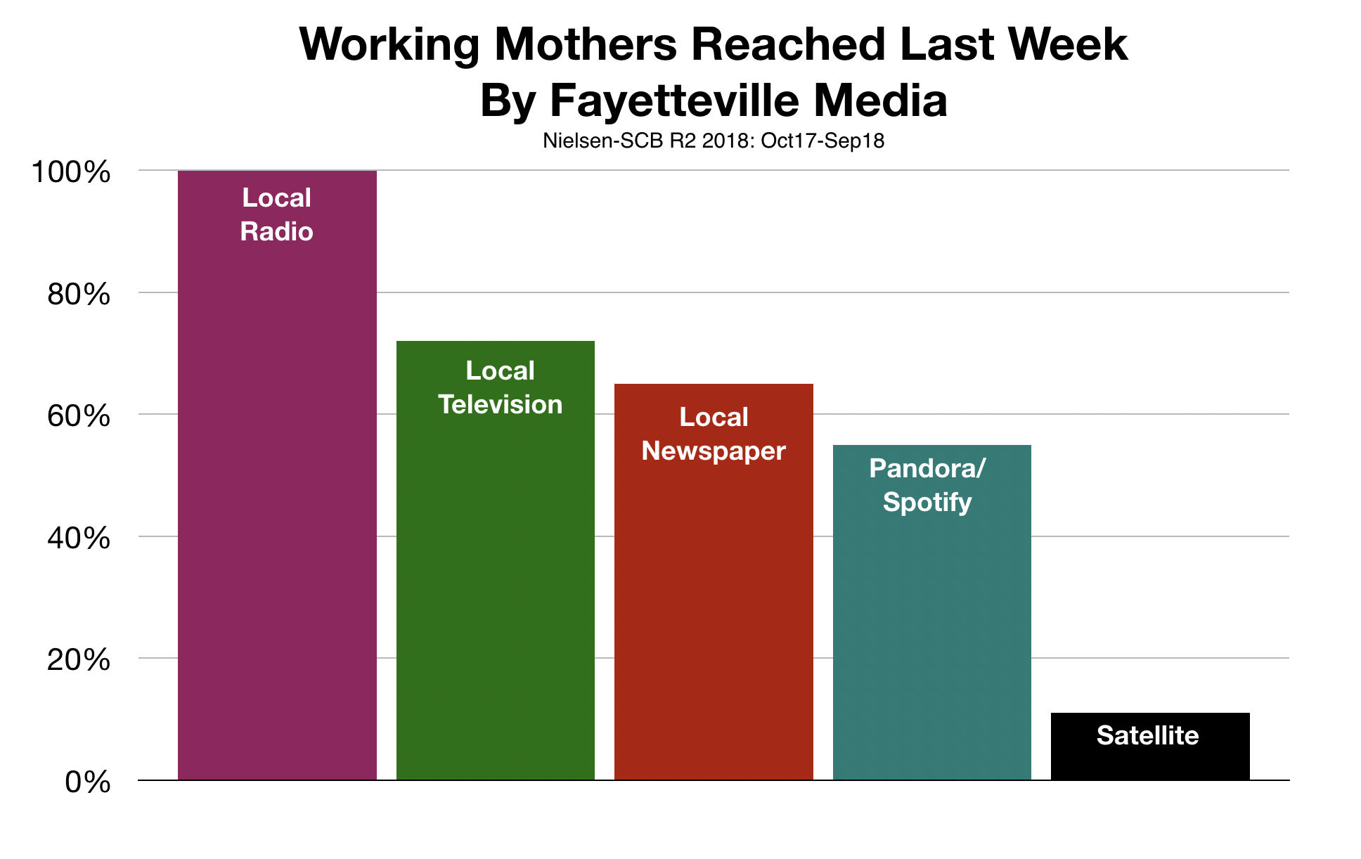 Advertising To Working Moms In Fayetteville