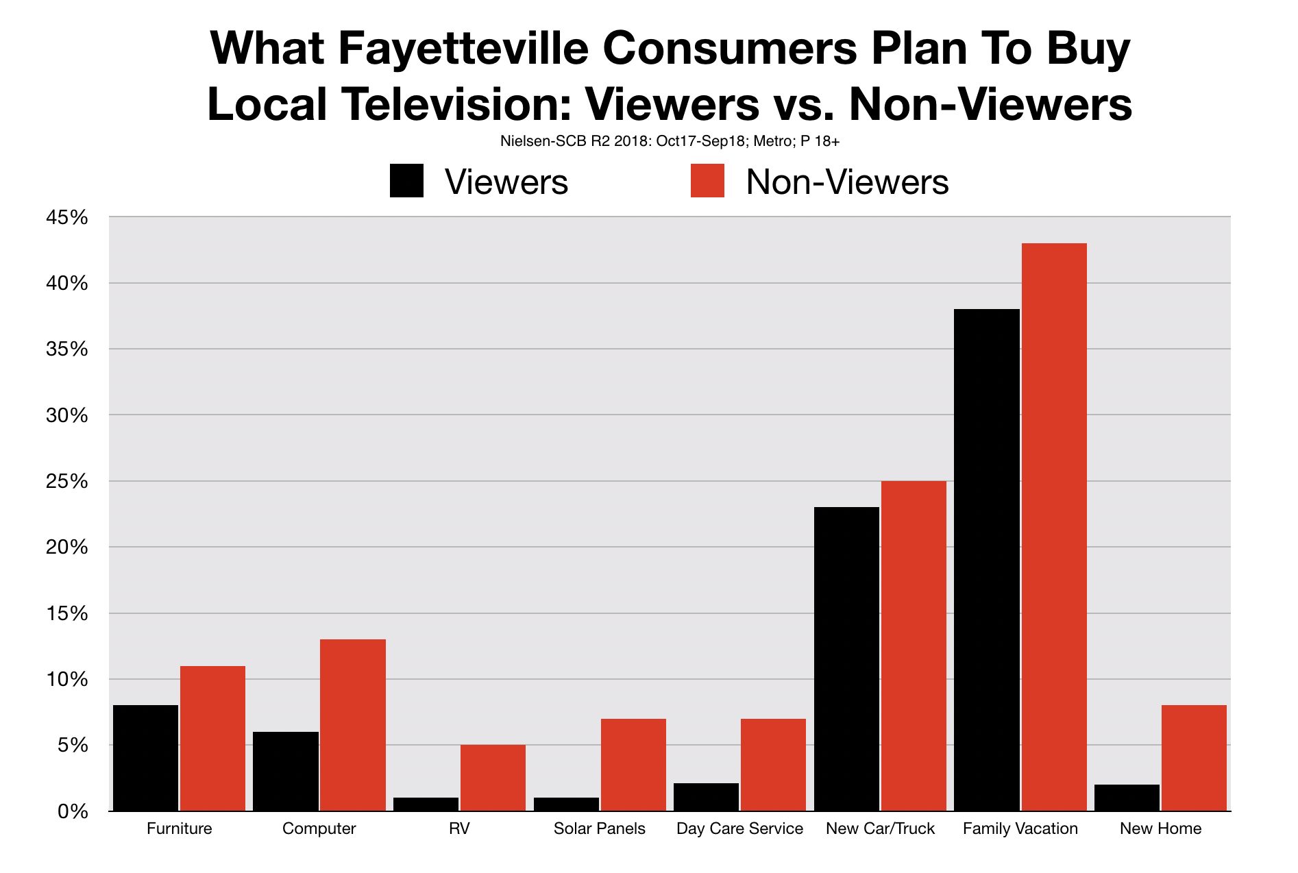 Fayetteville TV Advertising Consumer Profile