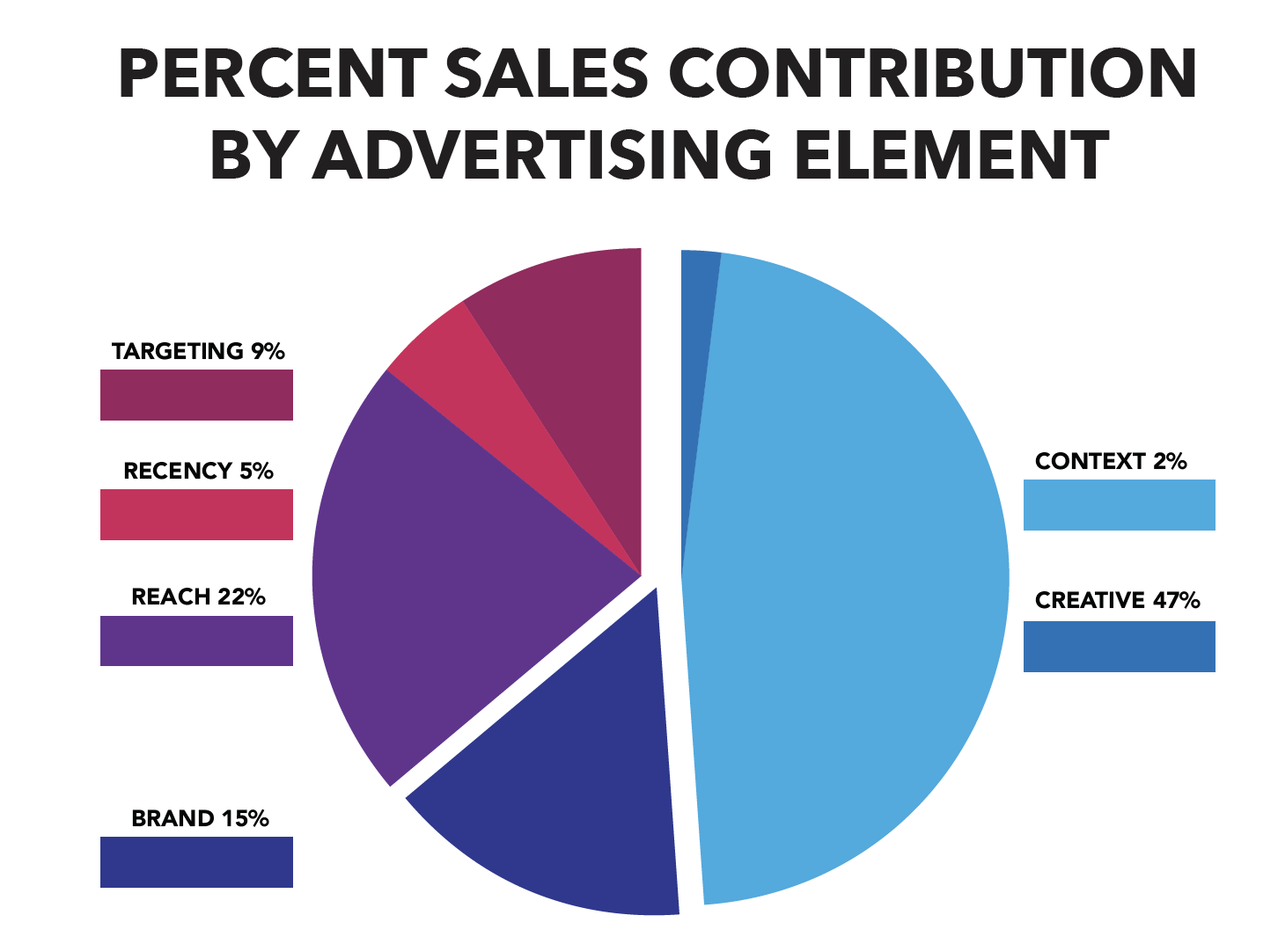 How Commercials on Fayetteville Radio Affect Sales