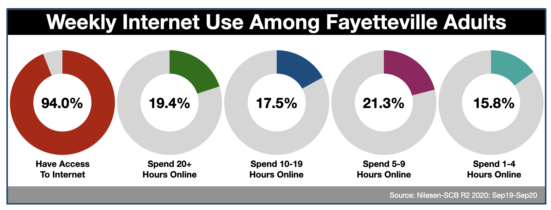 Online Advertising Fayetteville NC