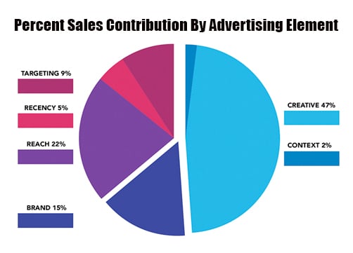 How To Create Effective Radio Commercials In Tampa Bay