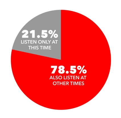 Advertise on Fayetteville Radio Stations Prime Time