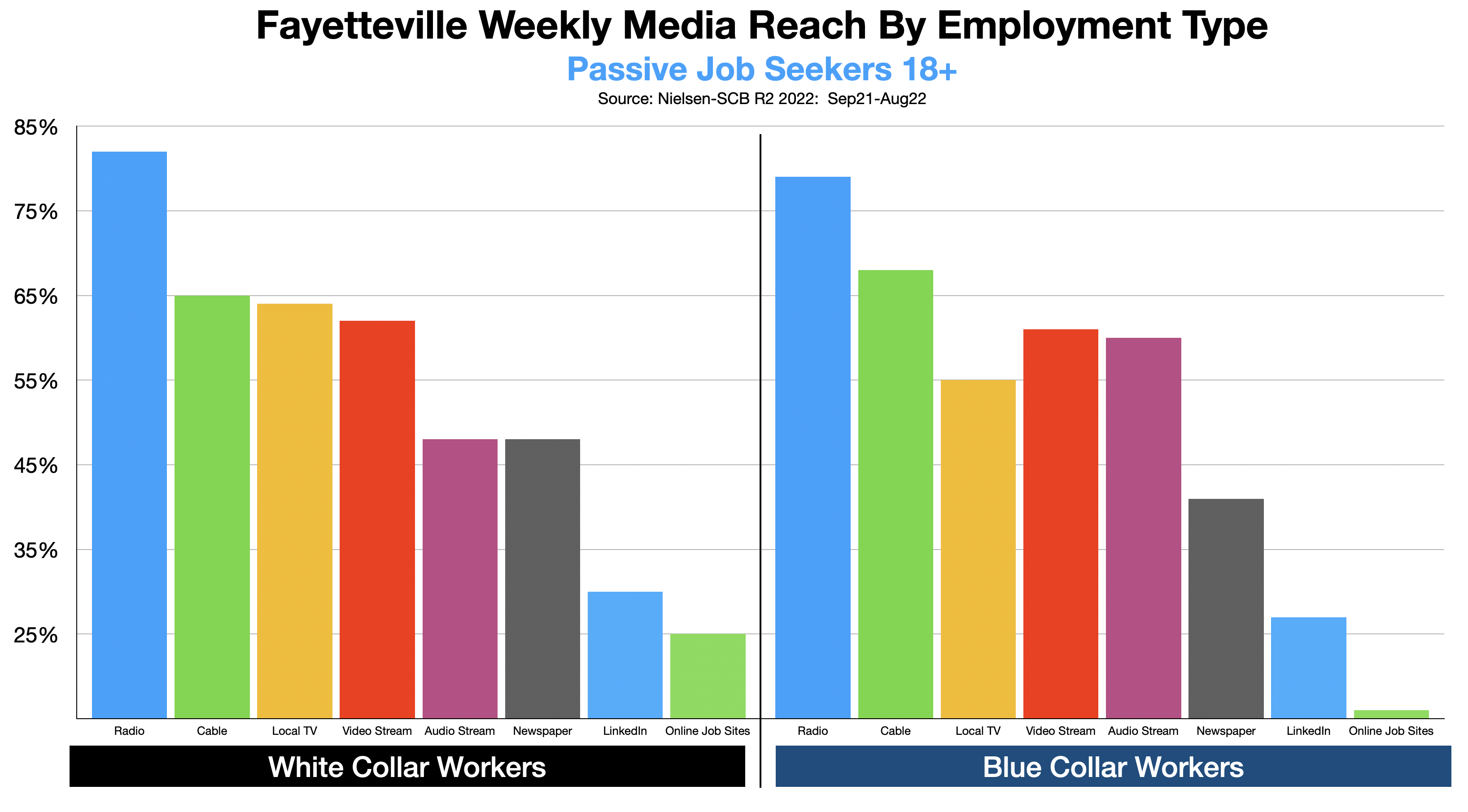 Recruitment Advertising In Fayetteville 2023