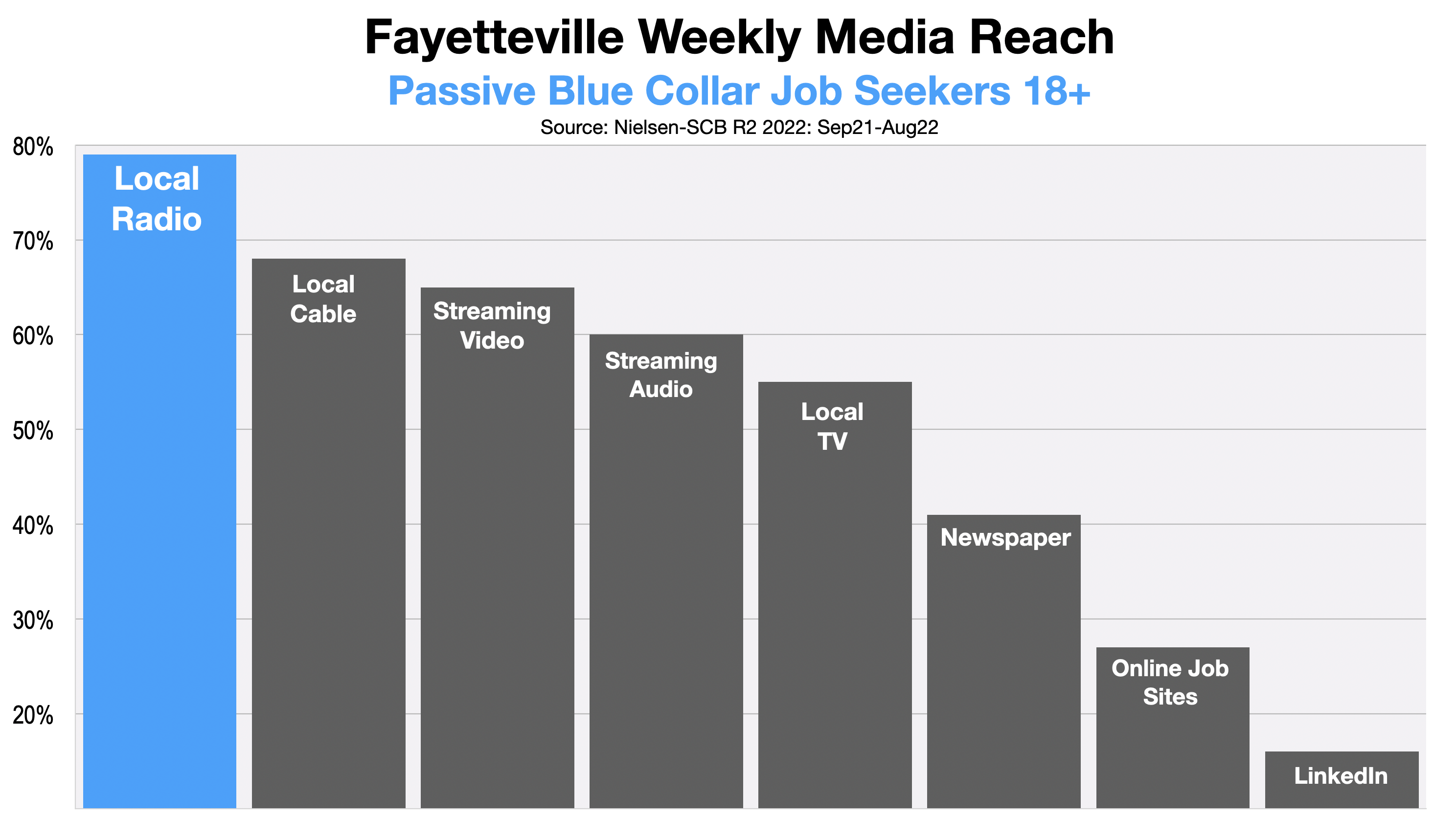 Recruitment Advertising In Fayetteville Construction Workers 2023