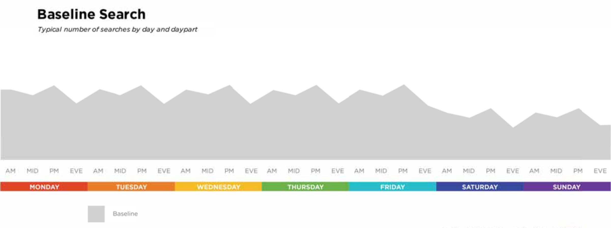 Advertising on Tampa Radio Drives Web Search Baseline