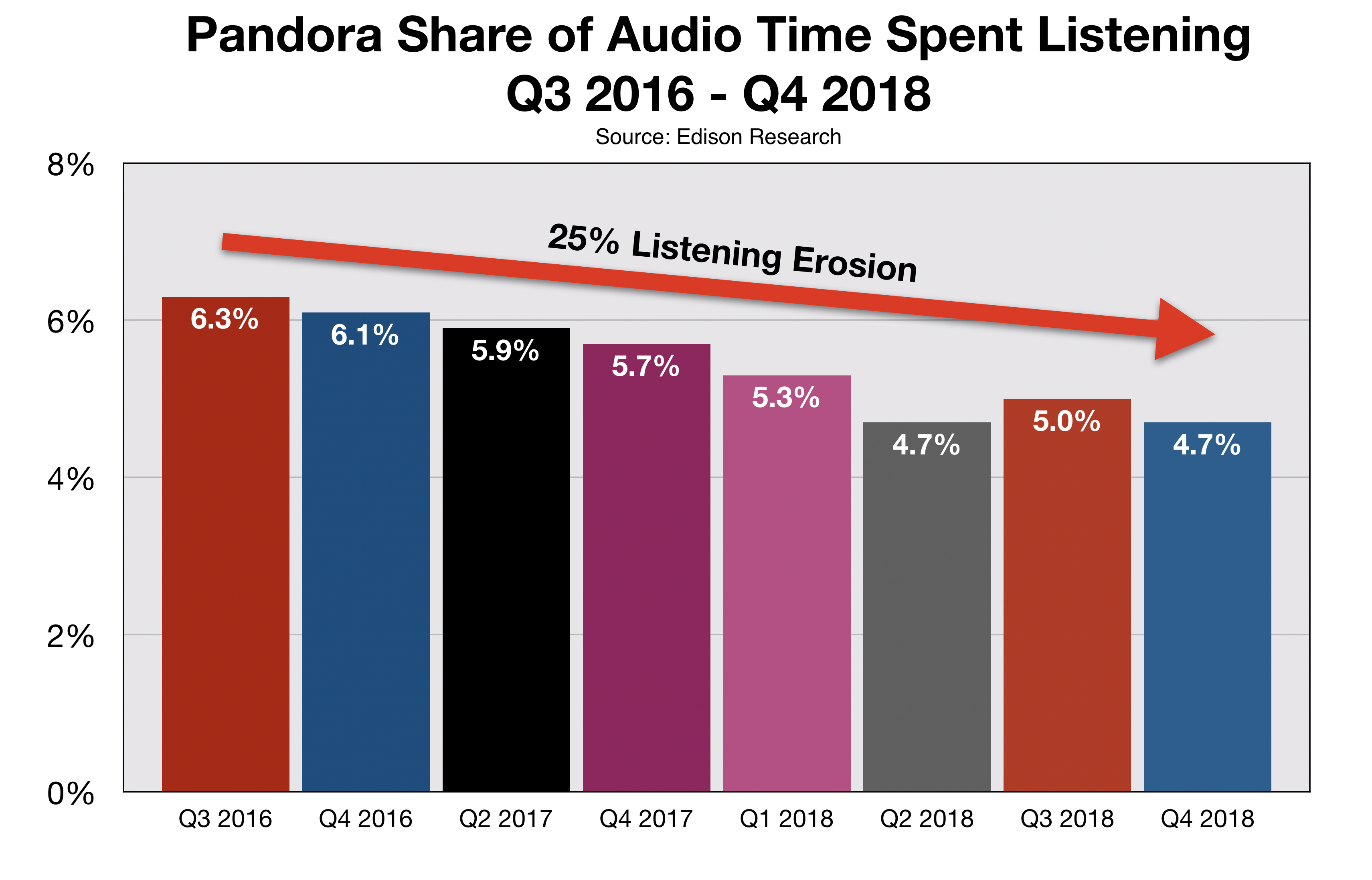 ADVERTISE IN FAYETTEVILLE PANDORA SHARE OF EAR