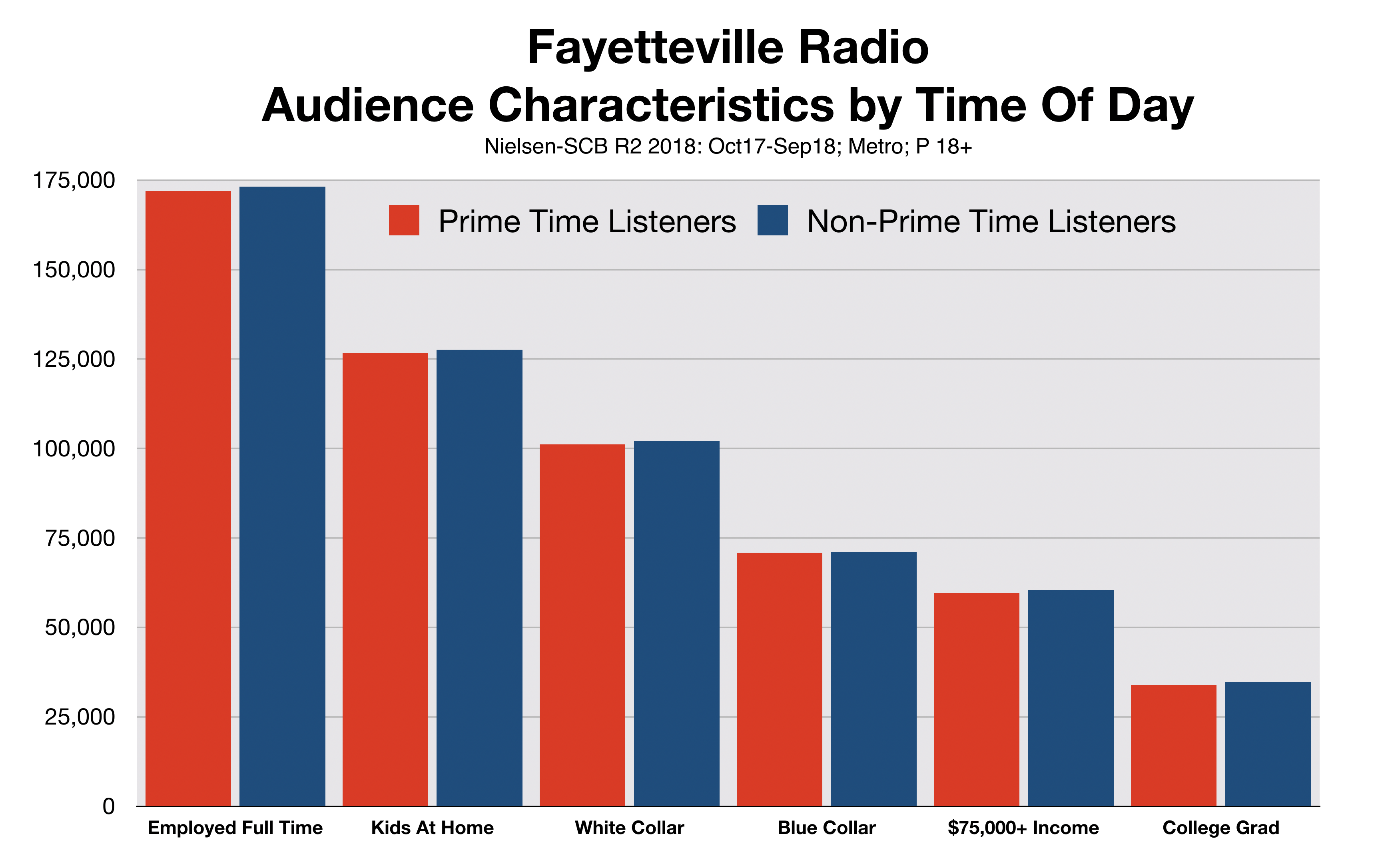 Advertise In Fayetteville Time of Day