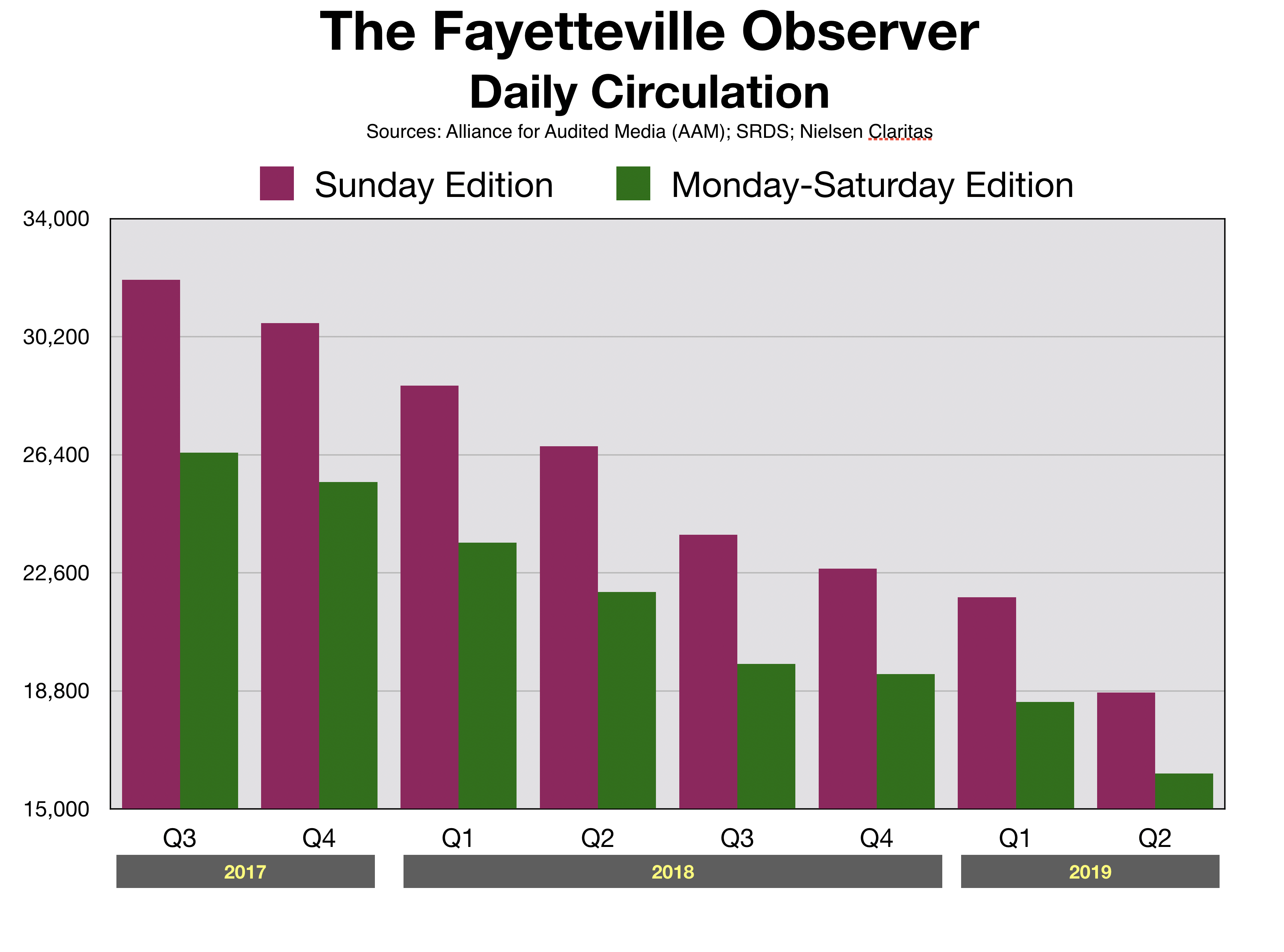 Advertise in Fayetteville Newspaper Reach