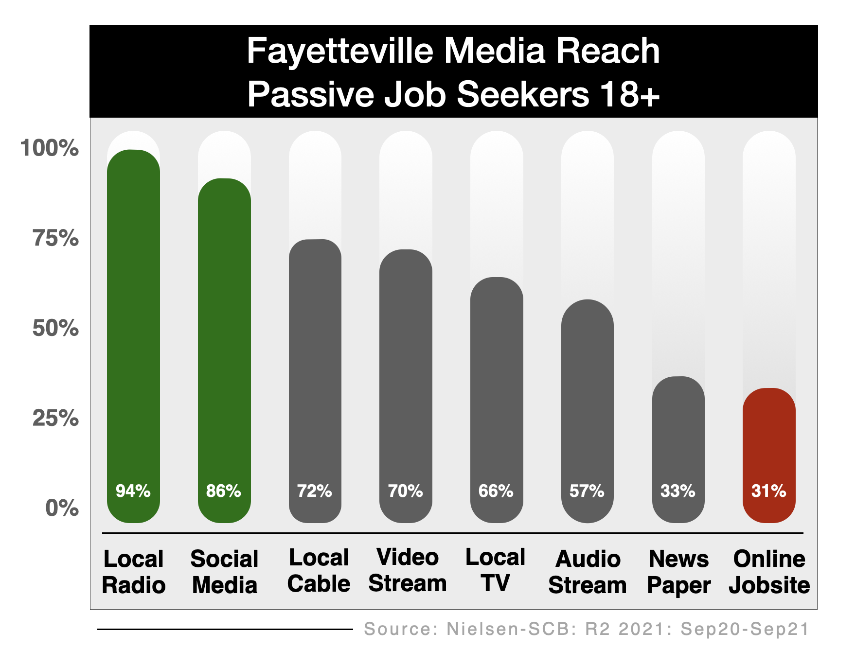 Recruitment Advertising In Fayetteville 2021(r2)